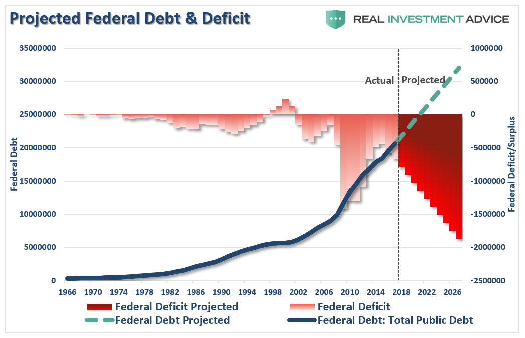saupload_Federal-Debt-Deficit-Projections-121517.png