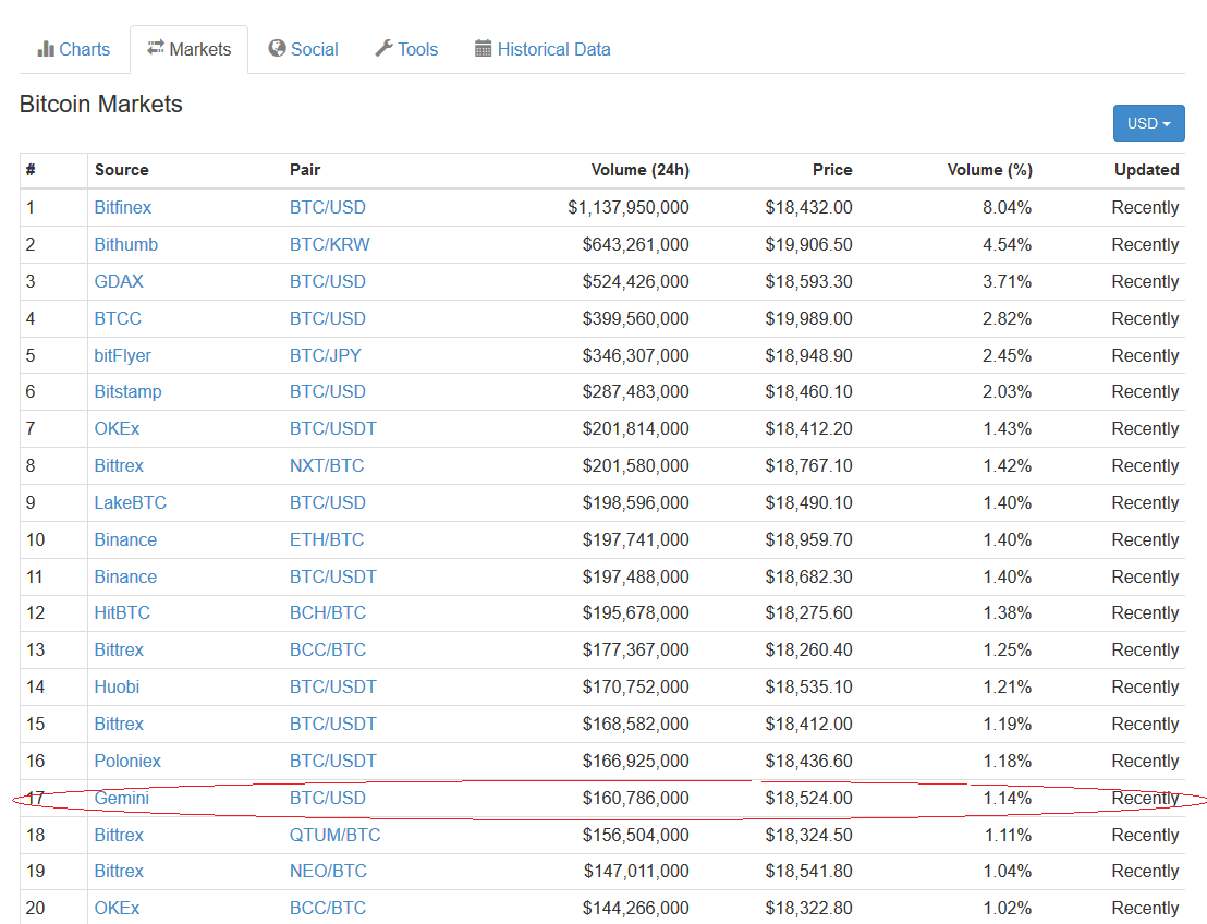 Bitcoin Cme Futures Chart