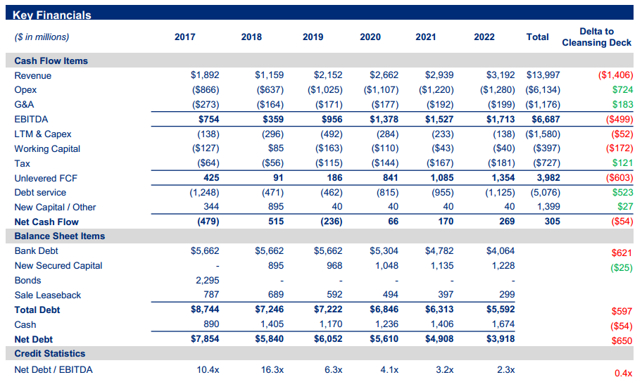 Seadrill Analysis Of Updated Business Plan Seadrill Limited (NYSE