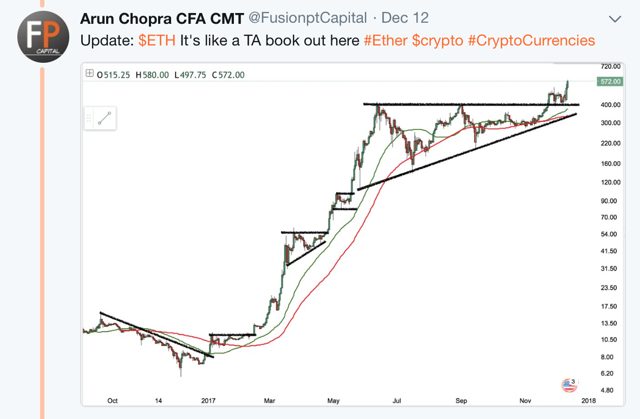 crypto currency rates chart