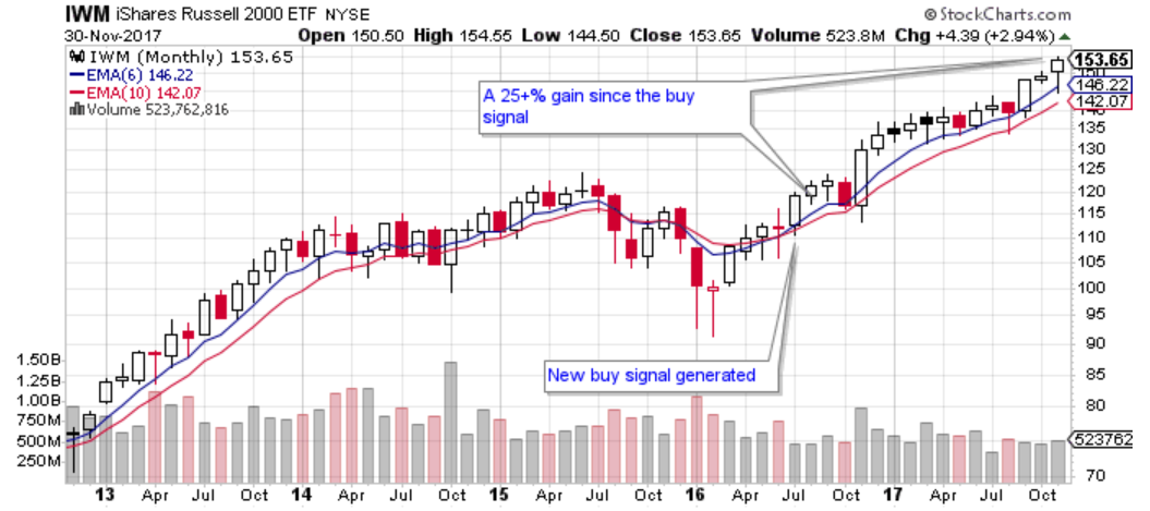 My Current View Of The Sp Index December Seeking Alpha