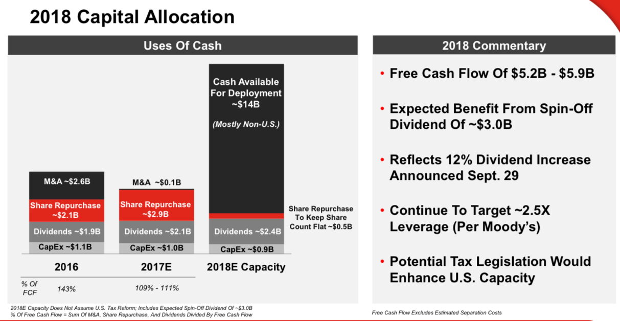 Honeywell: As Good As It Gets (NASDAQ:HON) | Seeking Alpha