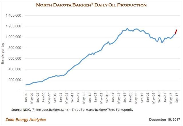 The Bakken Strikes Back thumbnail