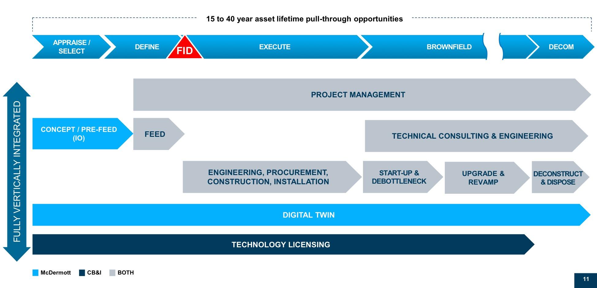 Merger Doesn't Impact Value Proposition For Chicago Bridge & Iron (NYSE ...