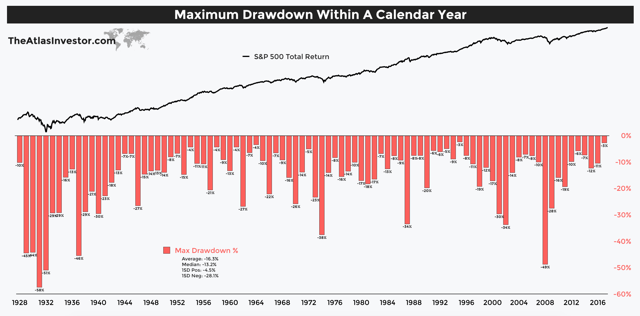 stock drawdown chart