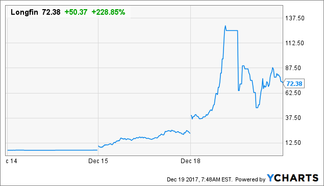 Globalfoundries singapore pte ltd chrt ipo