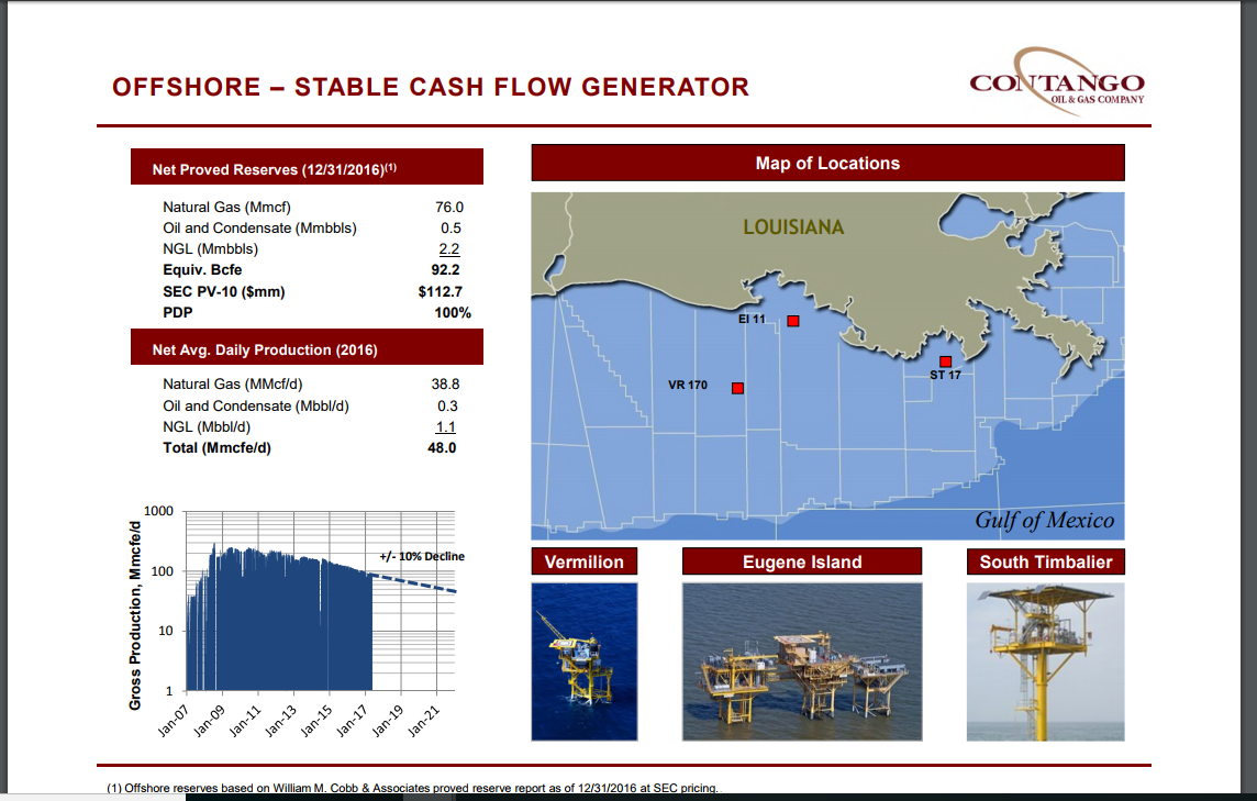 Contango Oil & Gas May Have Finally Hit Bottom (NYSECRGY) Seeking Alpha