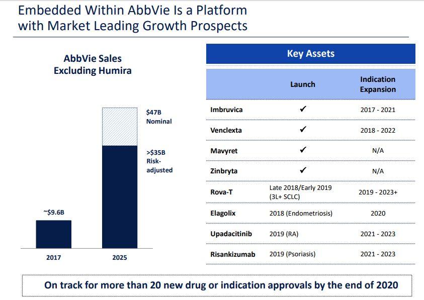 AbbVie Raises Dividend 11... What Now? (NYSEABBV) Seeking Alpha