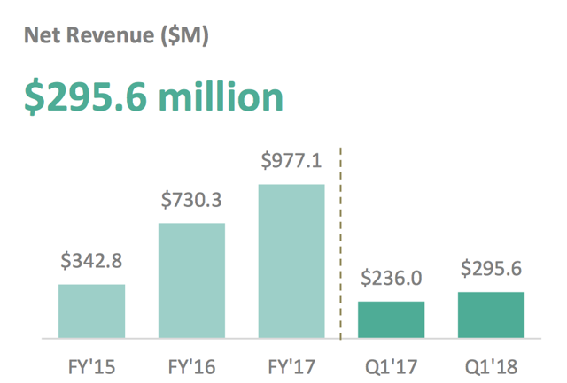 Stitch Fix: Buy The Dip (NASDAQ:SFIX) | Seeking Alpha