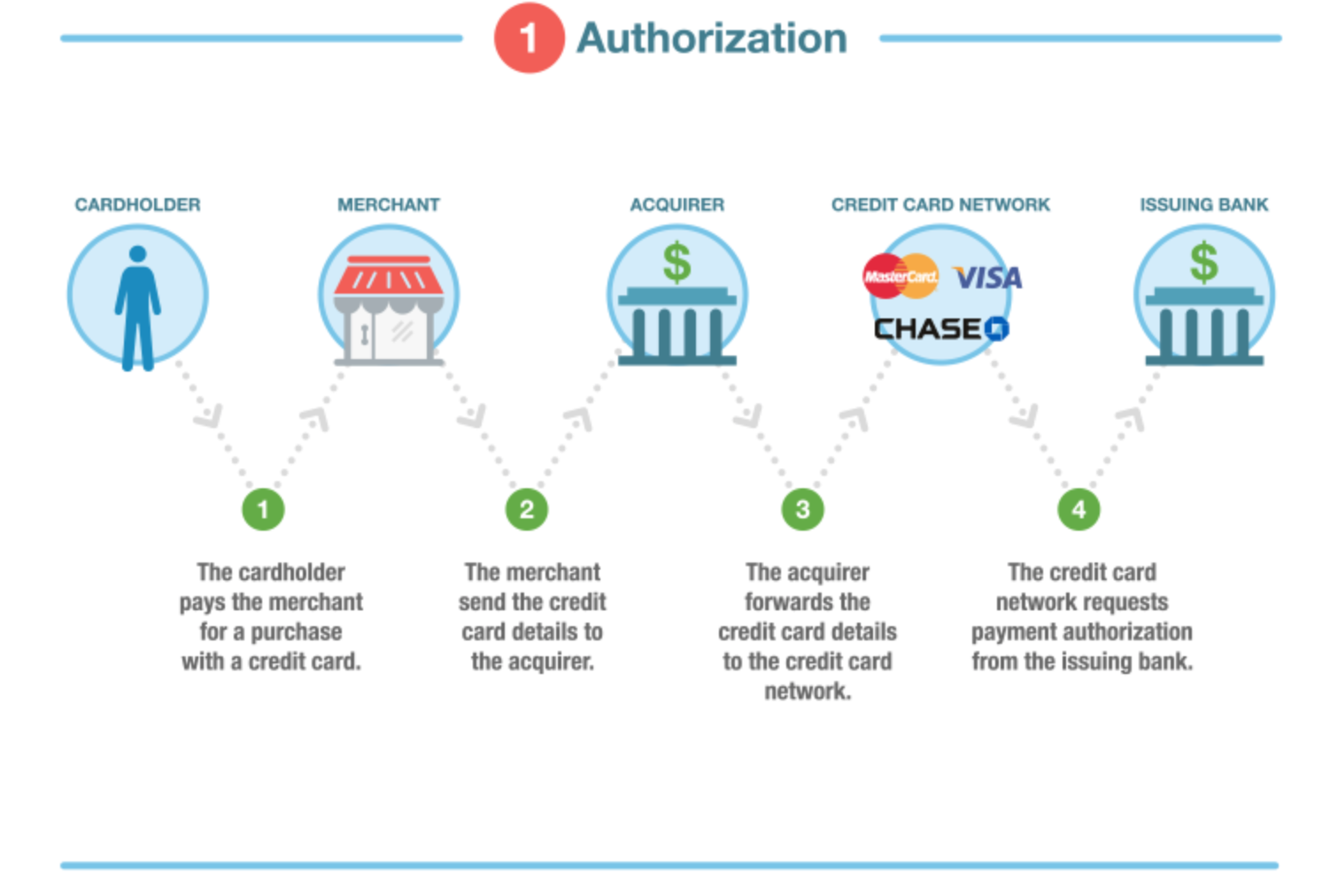 Answer To The Criticism On Mastercard And Visa Thesis (NYSE:MA ...