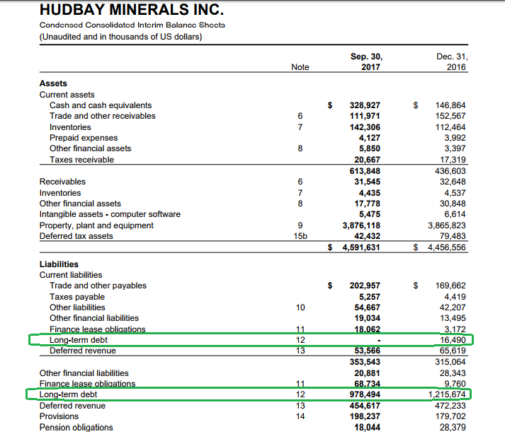 Hudbay Minerals Has Promising Potential (NYSE:HBM) | Seeking Alpha