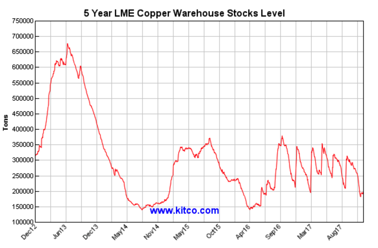 Copper's Impressive Price Action Seeking Alpha