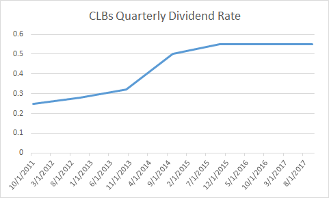 Core Laboratories NV (NYSE:CLB) Shorts Decreased by 2.84% After Short Covering Core Laboratories NV (NYSE:CLB) Shorts Decreased by 2.84% After Short Covering