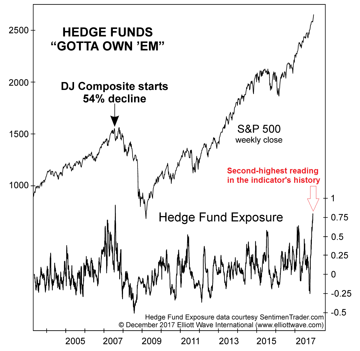 How The Asset Bubble Could End Part 1 Seeking Alpha