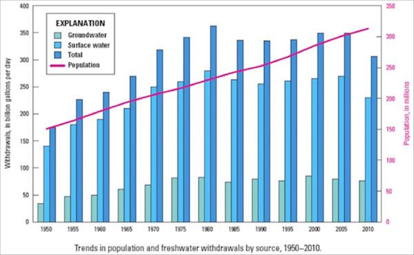 Germany population. Population trends. Динамика роста населения земли. Population trends. Afghanistan population.