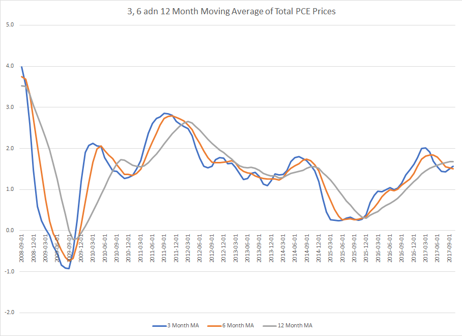 5 Key Charts For The U.S. Economy In 2018 | Seeking Alpha