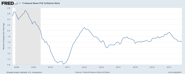 5 Key Charts For The U.S. Economy In 2018 | Seeking Alpha