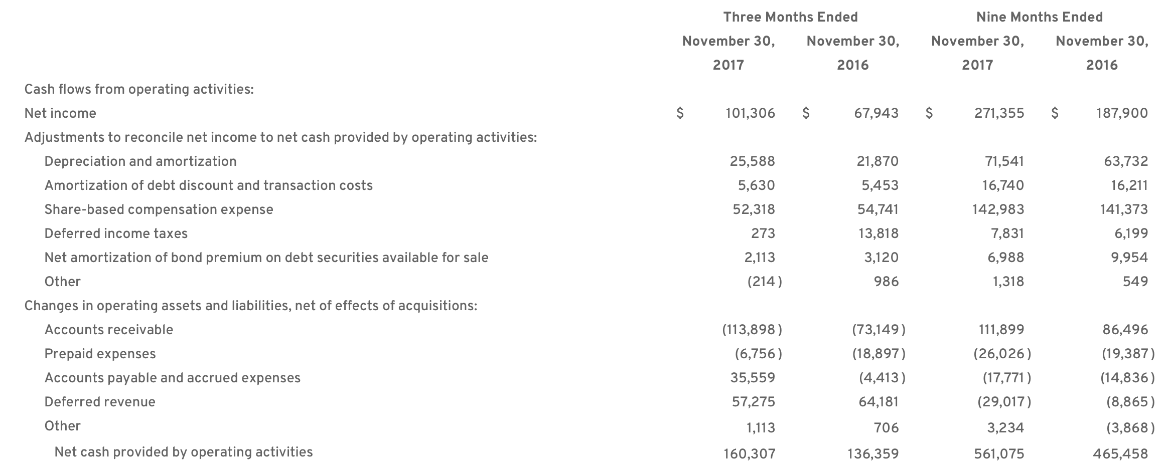 Red Hat Excessive Valuation Weighs On Good Results (NYSERHTDEFUNCT