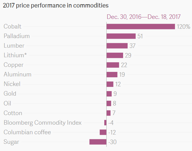 Cotton Price Chart Bloomberg