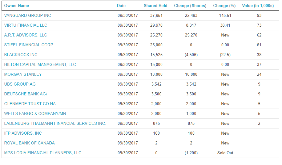 Long Island Iced Tea Goes Long Blockchain (OTCMKTSLBCCDEFUNCT58761