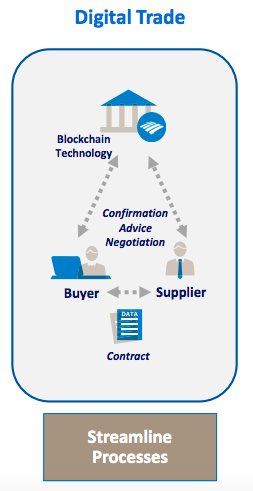 bank of america blockchain stock