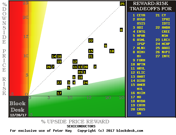 Semiconductor Stock Risks & Returns: An Understanding Today (NASDAQ ...