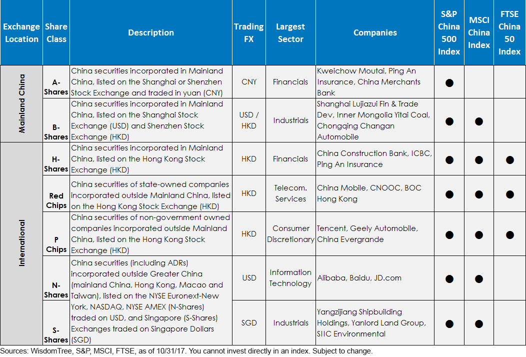 Evolving Access To Chinese Equities Seeking Alpha