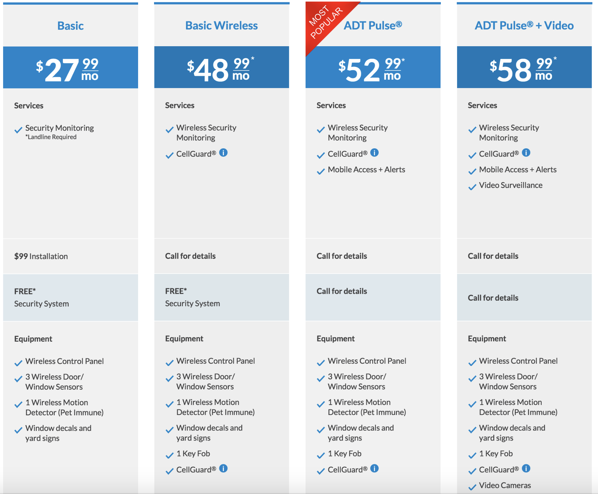 adt monitoring cost