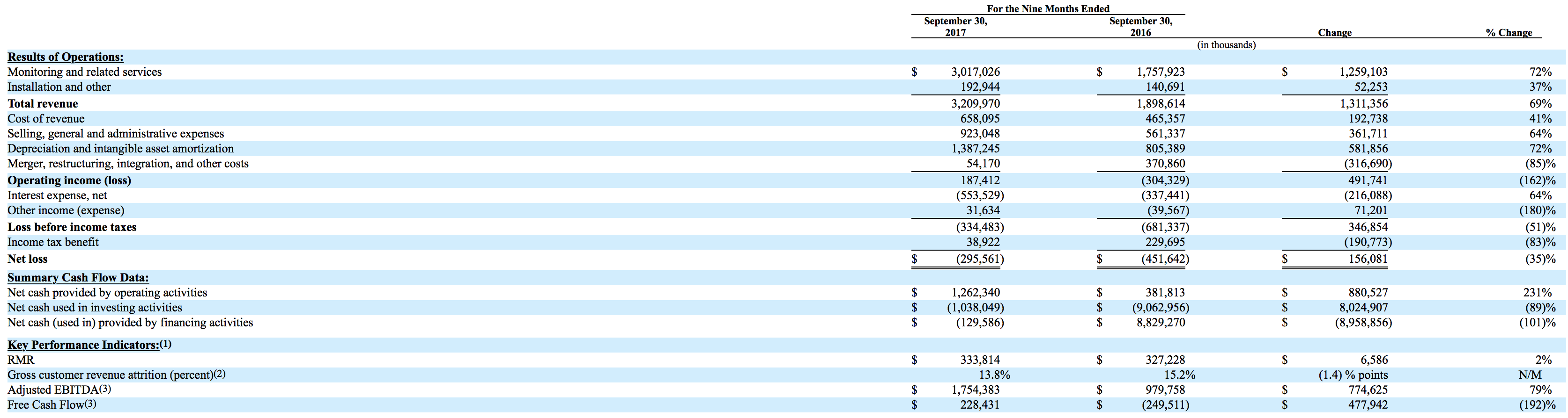 Income loss. Income expenditure model.