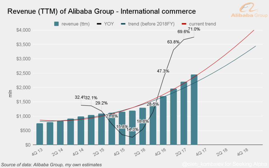 Alibaba Group (BABA) Now Covered by Susquehanna Bancshares Alibaba Group (BABA) Now Covered by Susquehanna Bancshares