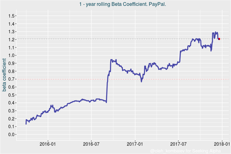Were Analysts Bullish Alibaba Group Holding Limited (NYSE:BABA) This Week?