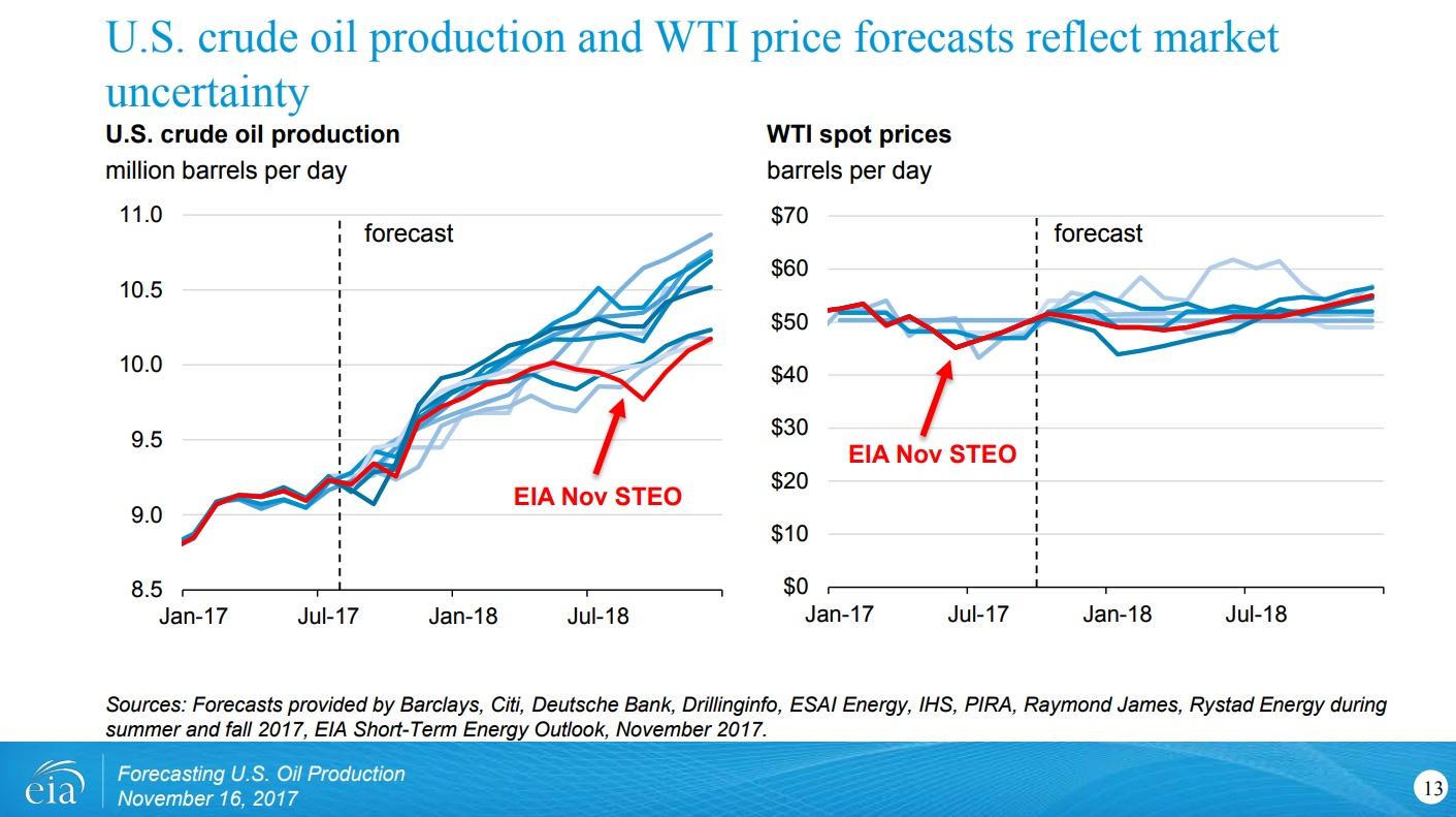 Crude Oil: The EIA's Monthly Production Report - What To Expect ...