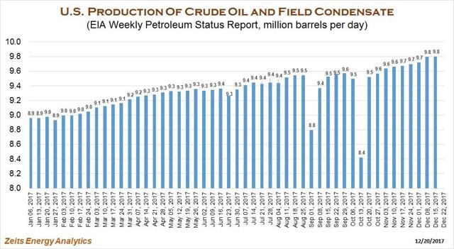 Crude Oil: The EIA's Monthly Production Report - What To Expect ...