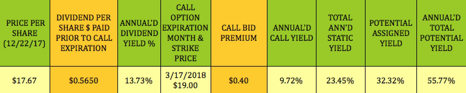 Etp Stock Quote Adorable This 12.8% Yielding Lp About To Rise From The Ashes Still Looks Etp Stock Quote Fair This 12.8% Yielding Lp About To Rise From The Ashes Still Looks