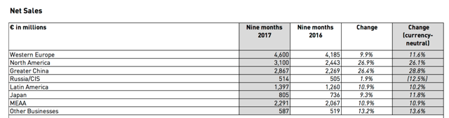 Adidas Is Eating Nike's Lunch