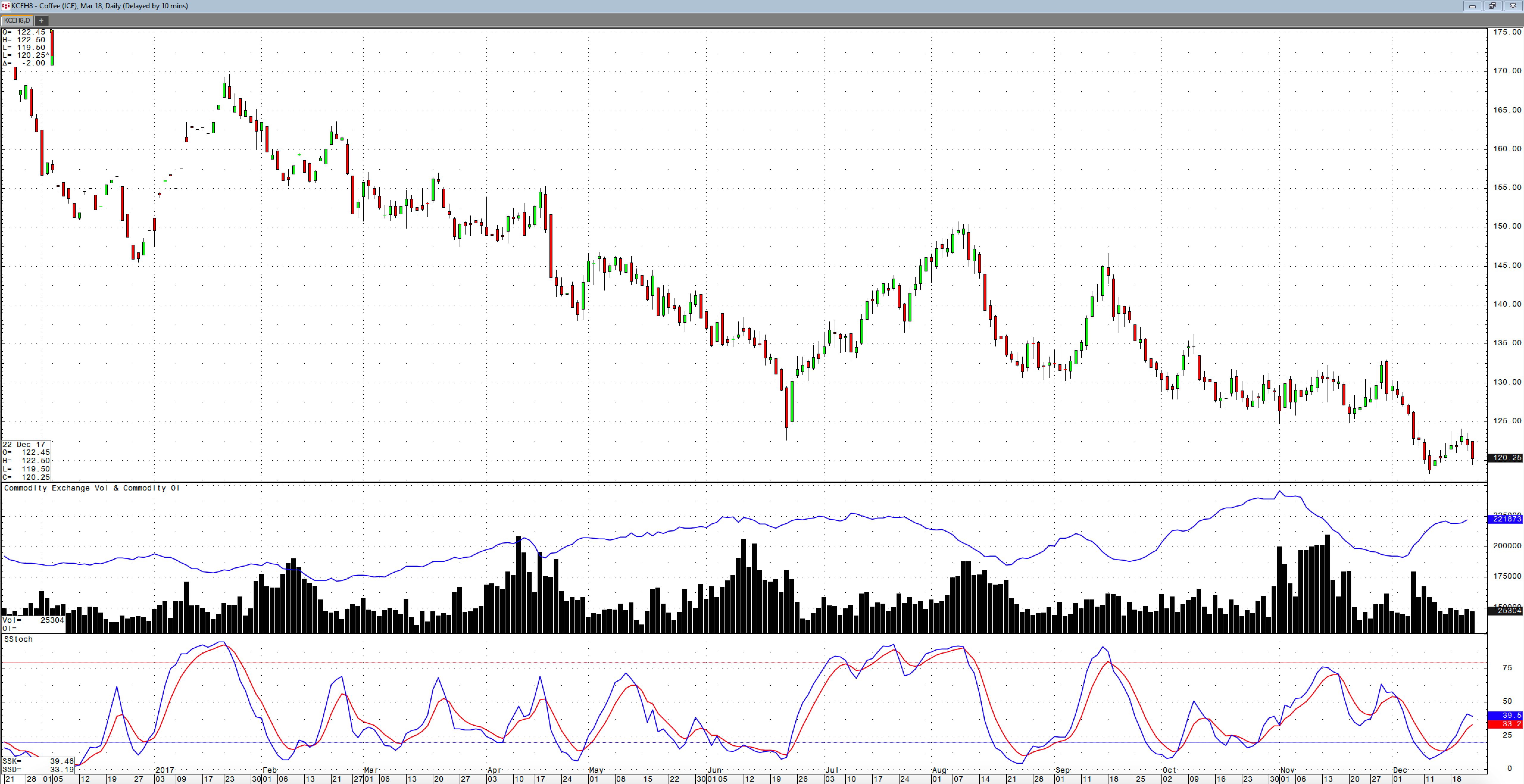 Soft Price Action In Soft Commodities | Seeking Alpha