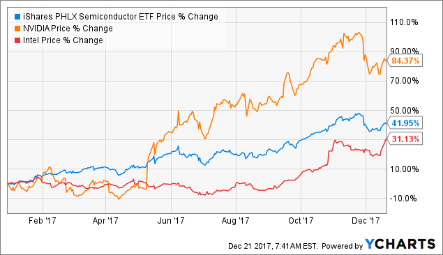 Micron Technology: Post-Earnings Valuation (NASDAQ:MU) | Seeking Alpha