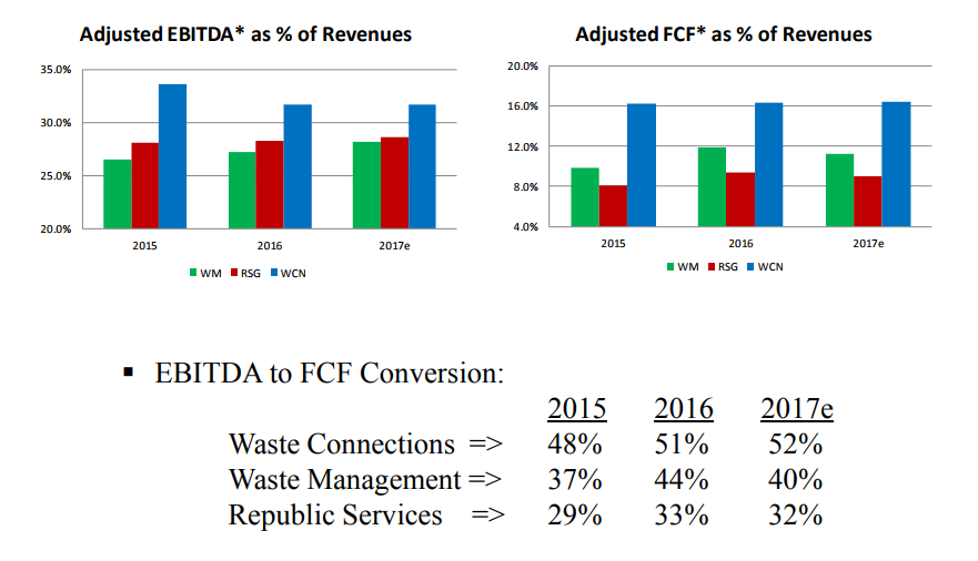 Waste Connections Premier Franchise In The Solid Waste Industry