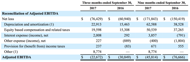 Wayfair Net Worth