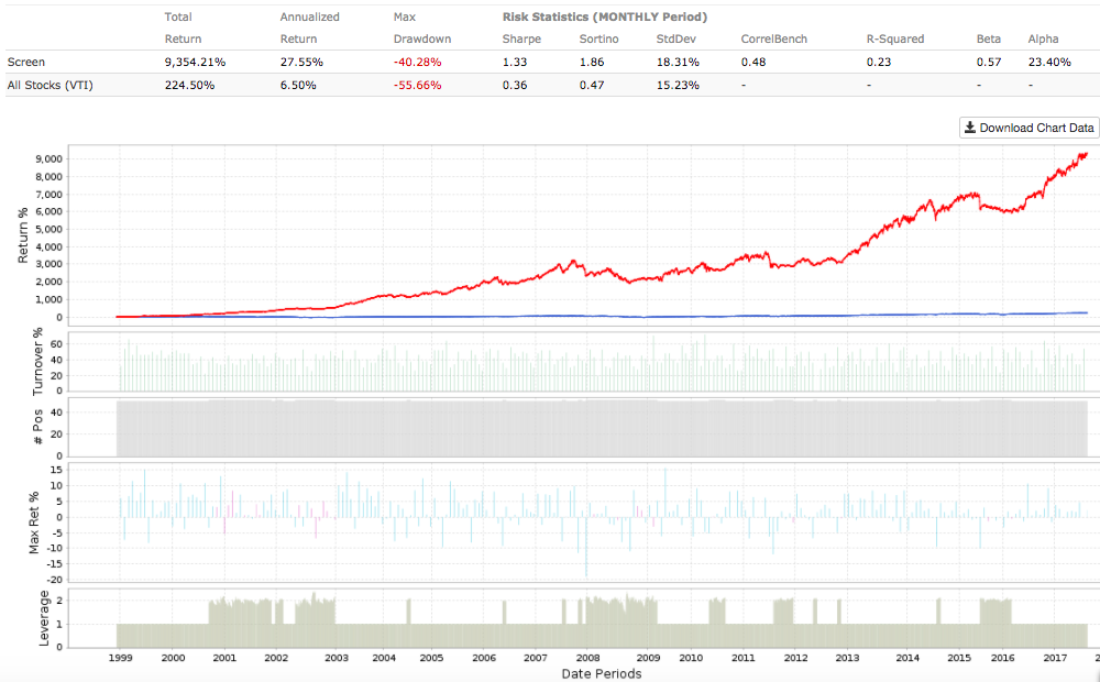 United rentals stock is positioned for outperformance nyse uri
