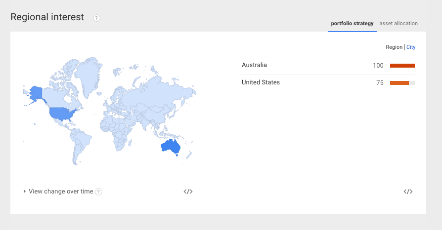 Seeking Alpha Author Experience #20: Article Conception: Using Google ...