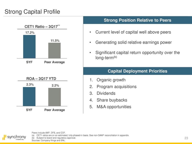 Synchrony 3rd Quarter Earnings Presentation Slide