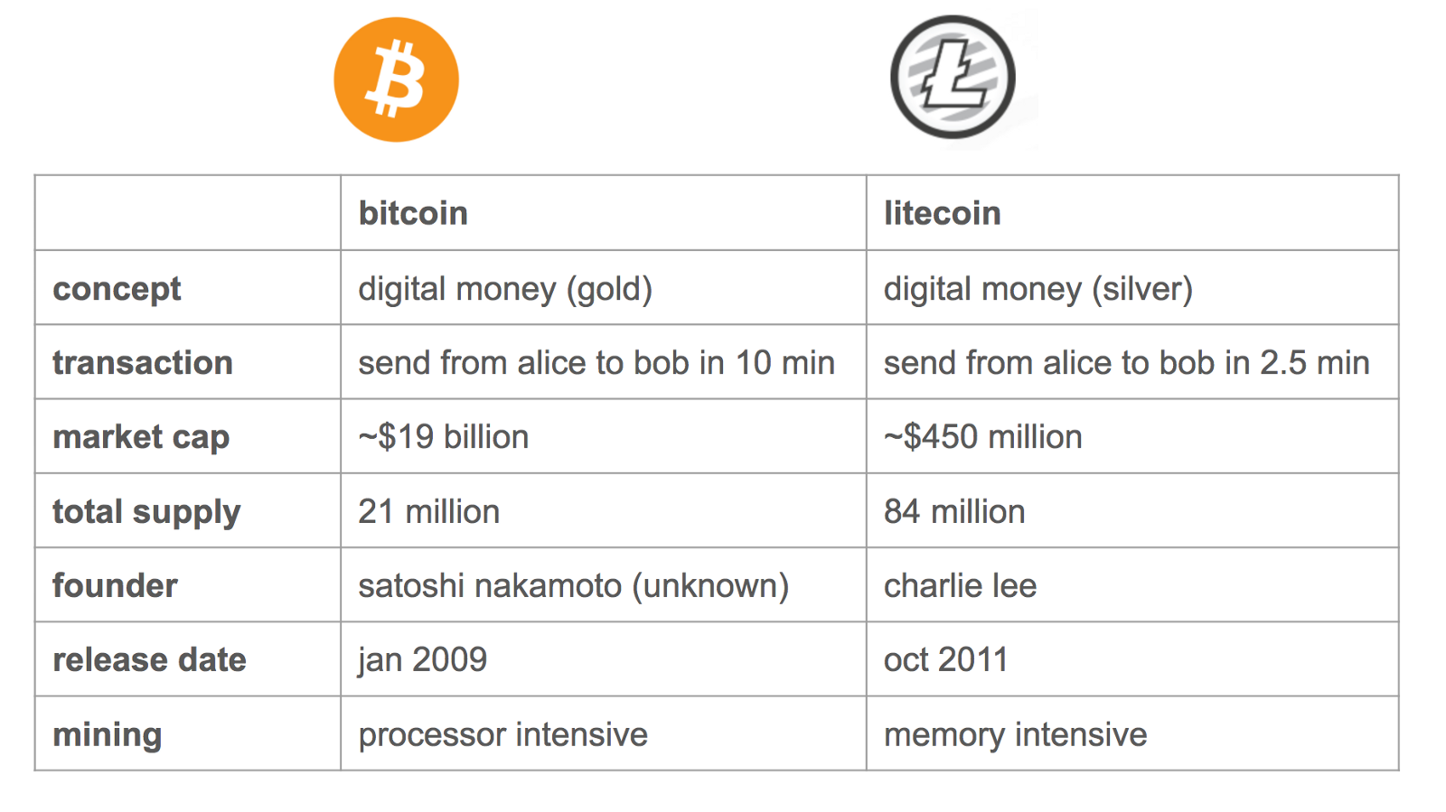 buy litecoin with bitcoin reddit