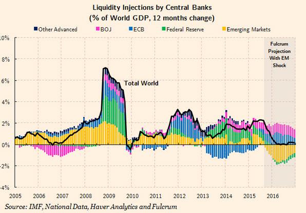 Why Is The Business Cycle Elongating? | Seeking Alpha