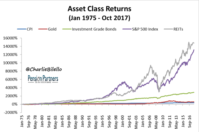 Is Gold An Inflation Hedge? – Forbes Advisor