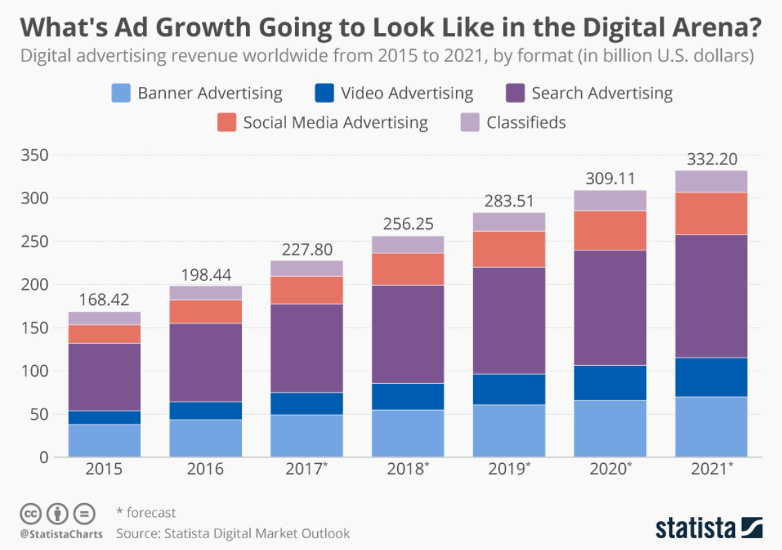 Facebook: Growth Story Still Intact (NASDAQ:META) | Seeking Alpha