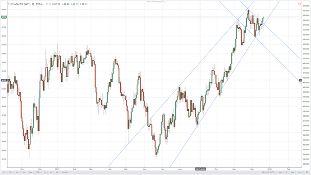 Rapid drop in weekly U.S. oil inventories Rapid drop in weekly U.S. oil inventories