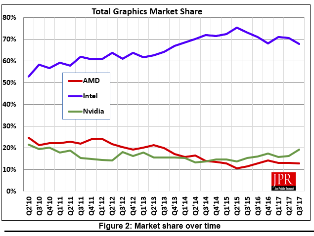 Nvidia investment thesis image