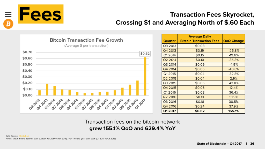 What Cryptocurrency Has The Lowest Transaction Fees / Bitcoin transaction fees show cryptocurrency's limits ... - This is due to an increase in the network load.