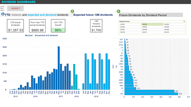 Portfolio & Dividend Tracker [Build Yours in 6 Steps]